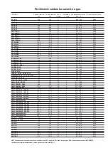 Предварительный просмотр 80 страницы Sime 8106700 Manual