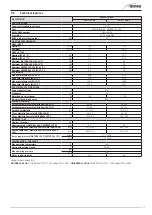 Предварительный просмотр 17 страницы Sime 8112265 Operating, Installation And Servicing Instructions