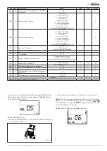 Предварительный просмотр 33 страницы Sime 8112265 Operating, Installation And Servicing Instructions