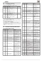 Предварительный просмотр 42 страницы Sime 8112547 Supplementary User, Installation And Servicing Instructions