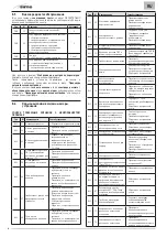 Предварительный просмотр 84 страницы Sime 8112547 Supplementary User, Installation And Servicing Instructions