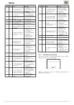 Preview for 32 page of Sime 8114210 Installation And Maintenance Manual