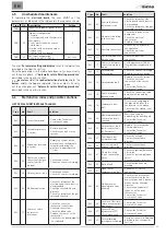 Preview for 93 page of Sime 8114210 Installation And Maintenance Manual