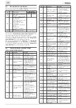 Предварительный просмотр 31 страницы Sime 8114216 Installation And Servicing Instructions