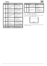 Предварительный просмотр 64 страницы Sime 8114216 Installation And Servicing Instructions