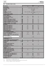 Preview for 15 page of Sime 8115020 User, Installation And Servicing Instructions