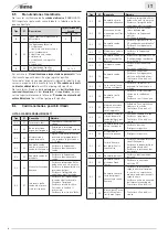 Preview for 38 page of Sime 8115020 User, Installation And Servicing Instructions