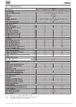 Preview for 53 page of Sime 8115020 User, Installation And Servicing Instructions