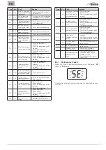 Preview for 77 page of Sime 8115020 User, Installation And Servicing Instructions