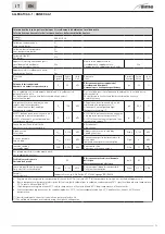 Preview for 79 page of Sime 8115020 User, Installation And Servicing Instructions