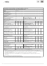 Preview for 80 page of Sime 8115020 User, Installation And Servicing Instructions