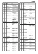 Preview for 75 page of Sime 8115101 User, Installation And Servicing Instructions