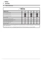 Preview for 76 page of Sime 8115101 User, Installation And Servicing Instructions