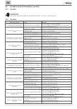 Preview for 61 page of Sime 8115300 User, Installation And Servicing Instructions