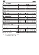 Preview for 73 page of Sime 8115300 User, Installation And Servicing Instructions