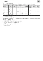 Preview for 74 page of Sime 8115300 User, Installation And Servicing Instructions