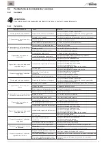 Preview for 65 page of Sime 8115350 User, Installation And Servicing Instructions