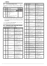 Предварительный просмотр 48 страницы Sime 8116910 User, Installation And Servicing Instructions