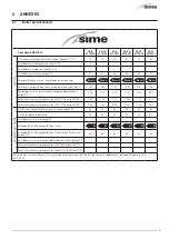 Предварительный просмотр 59 страницы Sime 8117500 Installation And Maintenance Manual