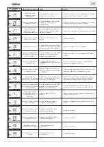 Preview for 50 page of Sime ALU HE 116 User, Installation And Servicing Instructions