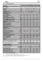 Preview for 54 page of Sime ALU HE 116 User, Installation And Servicing Instructions