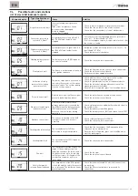 Preview for 95 page of Sime ALU HE User, Installation And Servicing Instructions