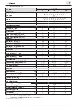 Preview for 18 page of Sime ALU PLUS HE 1100 User, Installation And Servicing Instructions