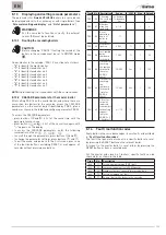 Preview for 125 page of Sime ALU PLUS HE 1100 User, Installation And Servicing Instructions