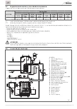 Preview for 19 page of Sime AQUA HE 25 INOX ErP BE User, Installation And Servicing Instructions