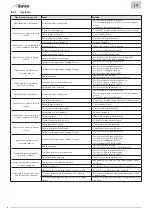 Preview for 46 page of Sime AQUA HE 25 INOX ErP BE User, Installation And Servicing Instructions