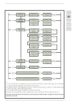 Preview for 23 page of Sime B-Essential Round 50 Manual