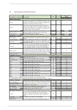 Preview for 24 page of Sime B-Essential Round 50 Manual