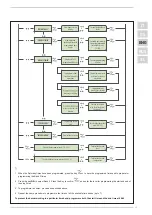 Preview for 35 page of Sime B-Essential Round 50 Manual