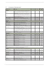 Preview for 36 page of Sime B-Essential Round 50 Manual