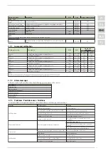 Preview for 37 page of Sime B-Essential Round 50 Manual