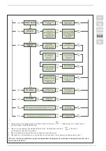 Preview for 47 page of Sime B-Essential Round 50 Manual