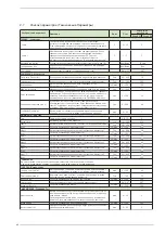 Preview for 48 page of Sime B-Essential Round 50 Manual