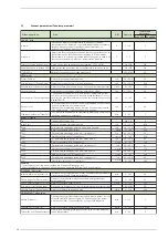 Preview for 60 page of Sime B-Essential Round 50 Manual