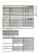 Preview for 61 page of Sime B-Essential Round 50 Manual