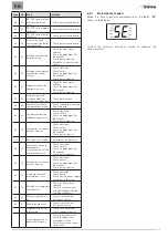 Preview for 99 page of Sime Brava One 25 BF Installation And Maintenance Manual