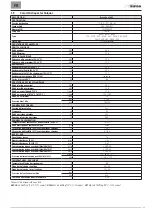 Preview for 39 page of Sime Brava One 40 BF Installation And Maintenance Manual