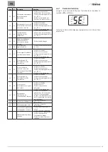 Preview for 65 page of Sime Brava One 40 BF Installation And Maintenance Manual