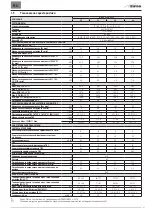 Preview for 35 page of Sime Brava One HE 25 ErP Installation And Maintenance Manual