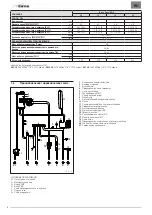 Preview for 36 page of Sime Brava One HE 25 ErP Installation And Maintenance Manual