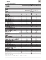 Preview for 6 page of Sime BRAVA One HE 25 Installation And Maintenance Manual