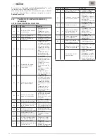 Preview for 26 page of Sime BRAVA One HE 25 Installation And Maintenance Manual