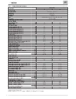 Preview for 32 page of Sime BRAVA One HE 25 Installation And Maintenance Manual