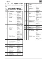 Preview for 104 page of Sime BRAVA One HE 25 Installation And Maintenance Manual