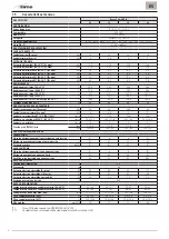 Preview for 8 page of Sime Brava One HE 40 ErP Installation And Maintenance Manual