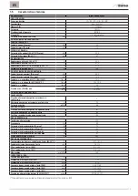 Preview for 9 page of Sime BRAVA ONE OF ErP Installation And Maintenance Manual